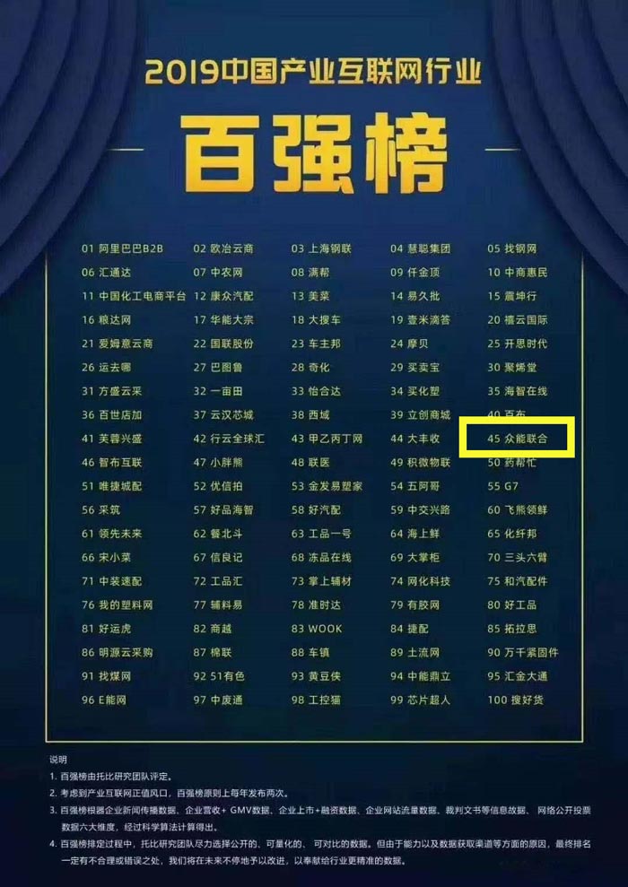 喜报！华体会开户-华体会（中国）
入围2019中国产业互联网行业百强榜！